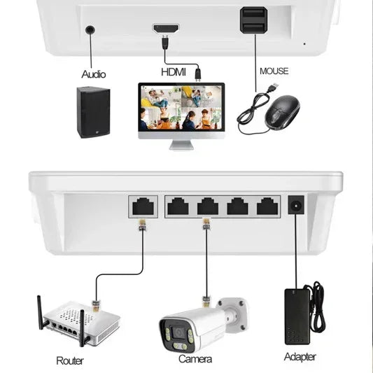 Komplet video nadzor sa monitorom – 4 PoE kamere 8MP - My Store