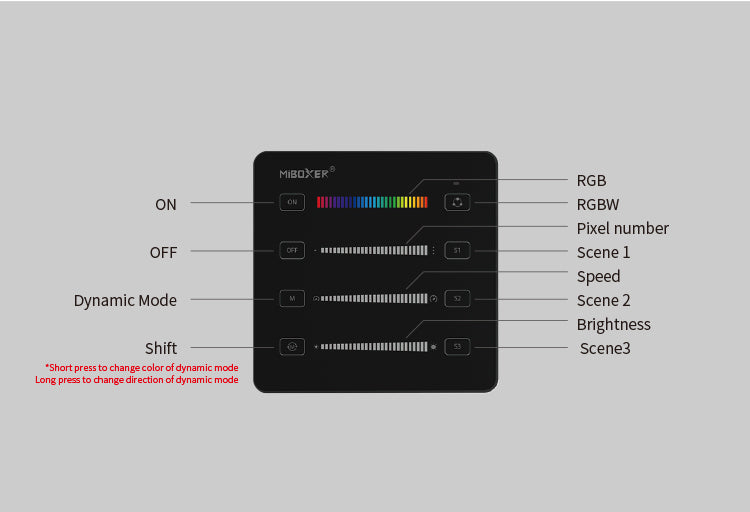MiBoxer B6 2.4GHz RF panel za adresabilne SPI trake | Smart Home