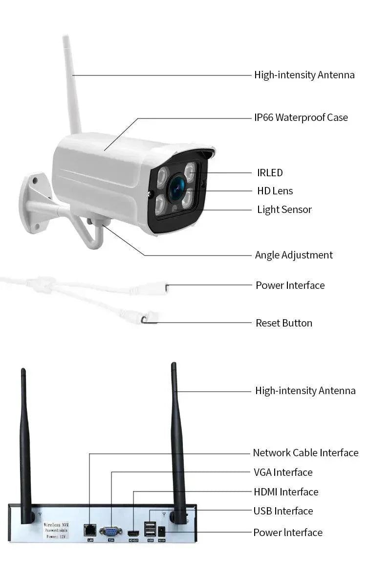 NVR komplet video nadzor – 8 PoE kamera 2MP (Full HD)