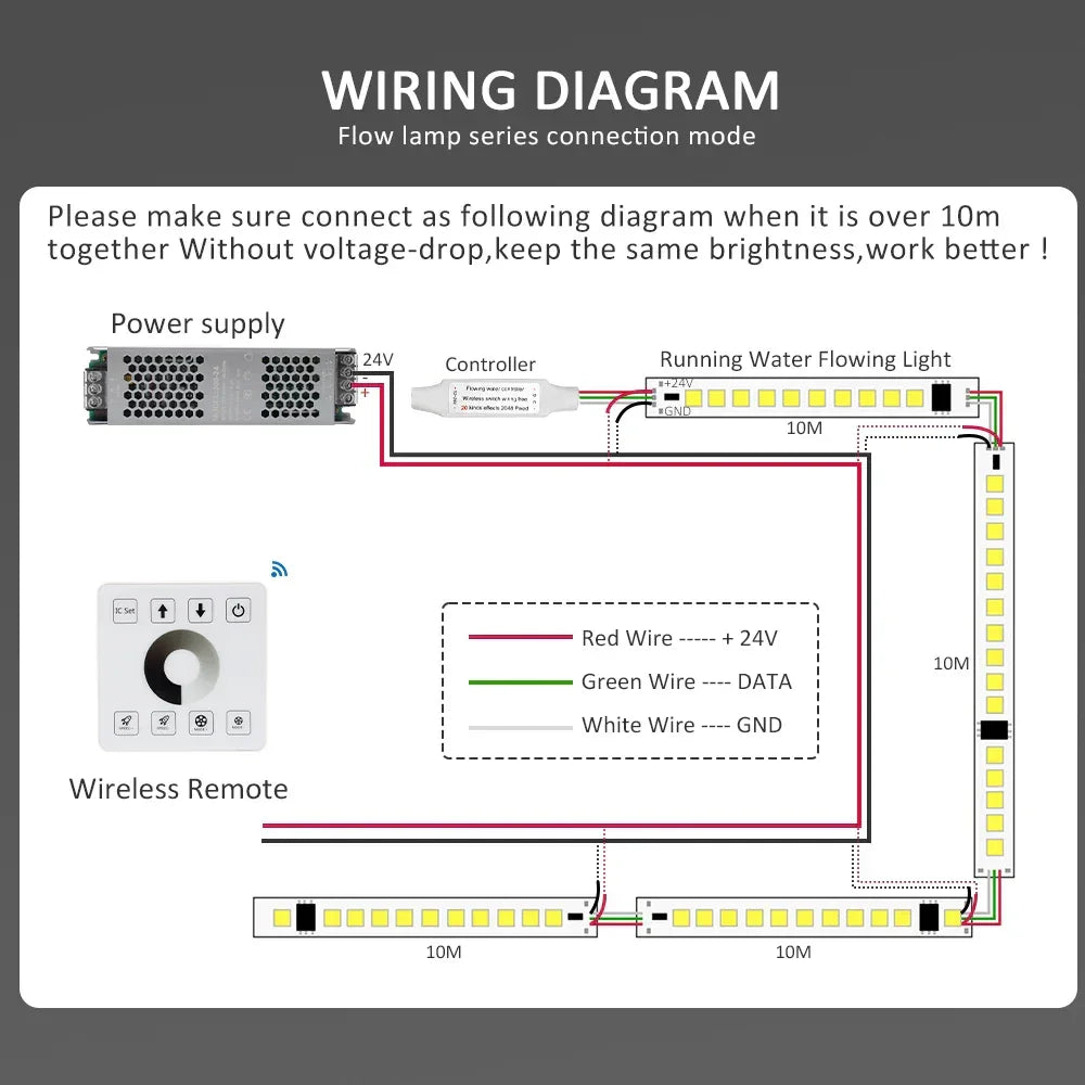 Plivajuća LED Traka 24V – Trčeće svetlo, 6500K hladna bela - My Store