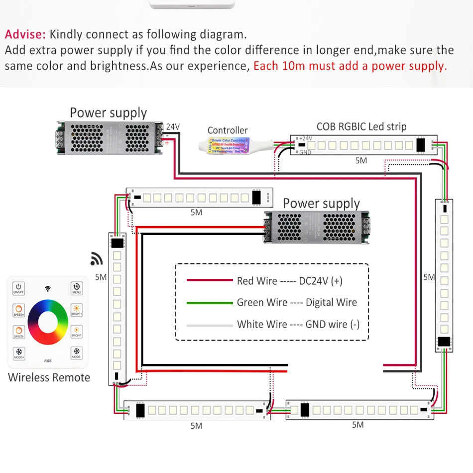 RGB LED kontroler WS2812B / WS2811 – RF daljinski na dodir za adresabilne trake - My Store