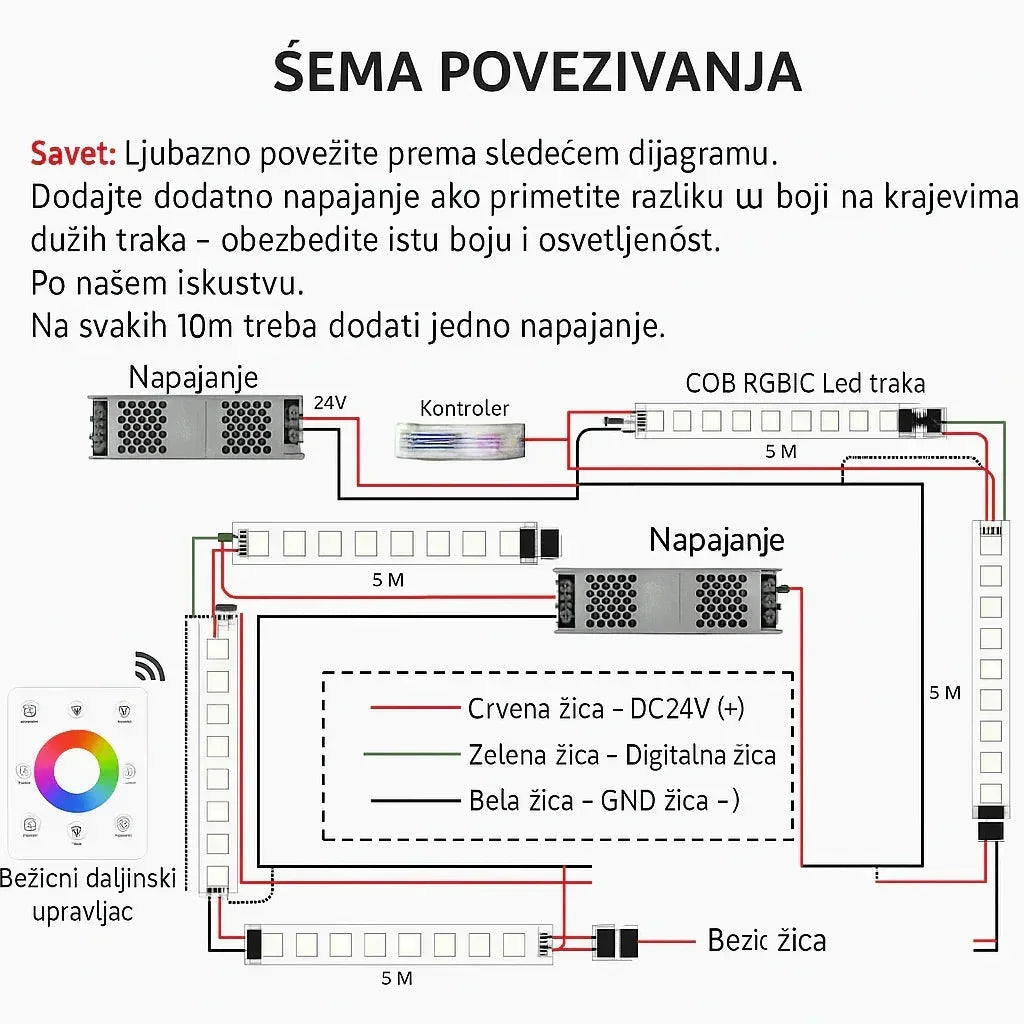 RGB LED Traka 24V | 60 LED/m | Ambijentalna rasveta za dom i gaming - My Store