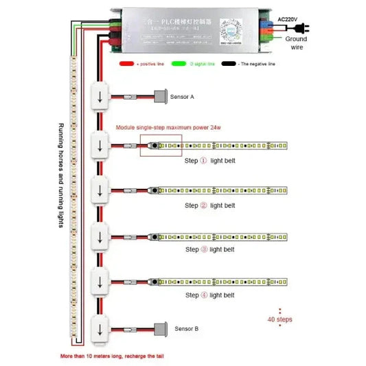 Kabl za LED stepenišno osvetljenje - My Store