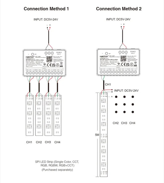 MiBoxer SPIW5-4 kanalni 5 u 1 SPI LED kontroler WiFi 2.4GHz