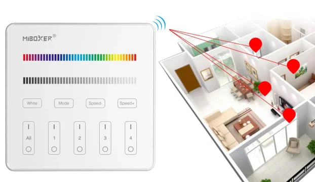 MiBoxer B3 4-zonski touch panel za RGB i RGBW LED rasvetu