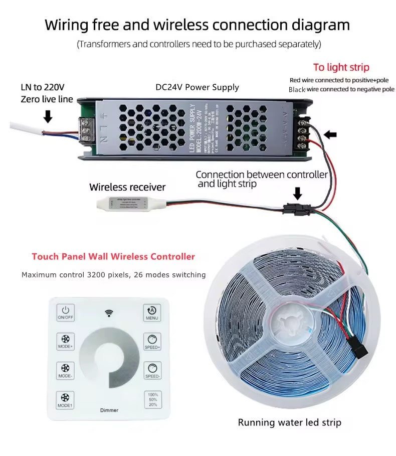 Plivajuća LED Traka 24V – Trčeće svetlo, 6500K hladna bela - My Store