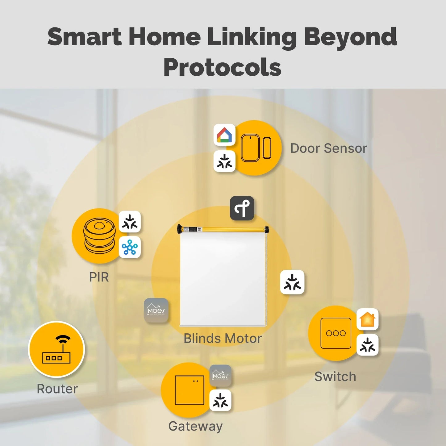 Matter over Thread motor za roletne 38mm | Alexa Google Home HomeKit