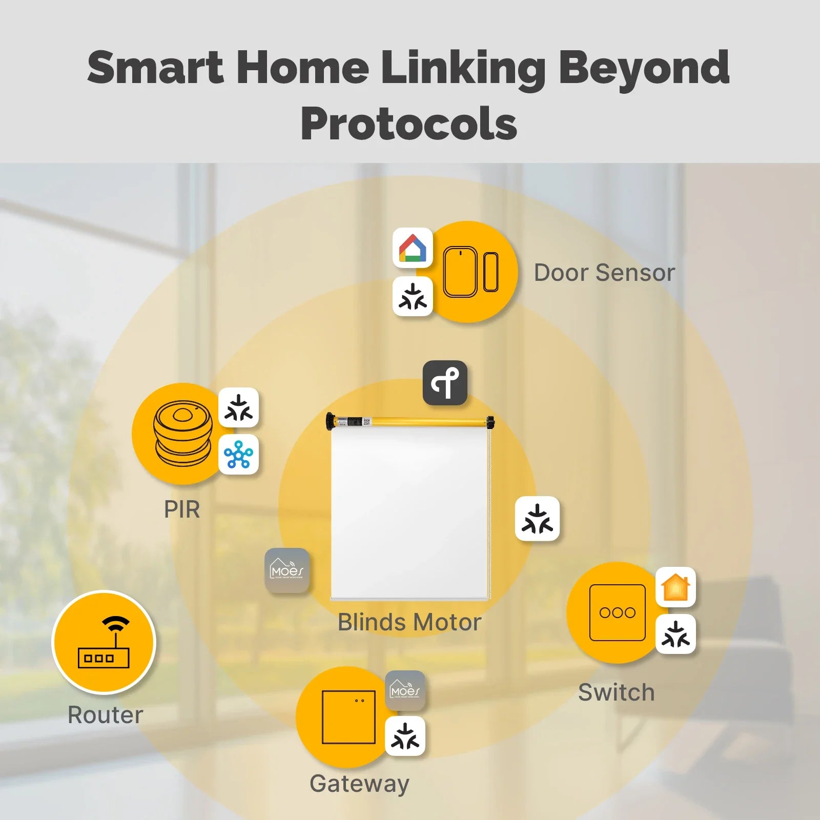 Matter over Thread motor za roletne 38mm | Alexa Google Home HomeKit