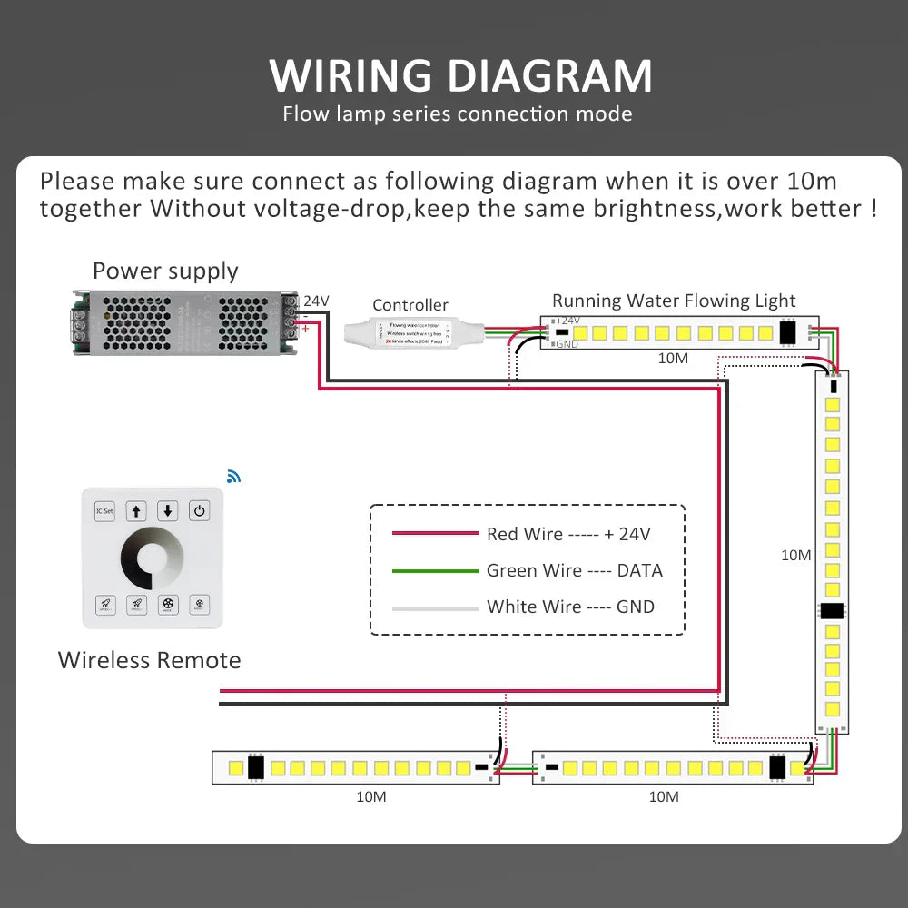 Plivajuća LED Traka 24V – Trčeće svetlo, 6500K hladna bela - My Store