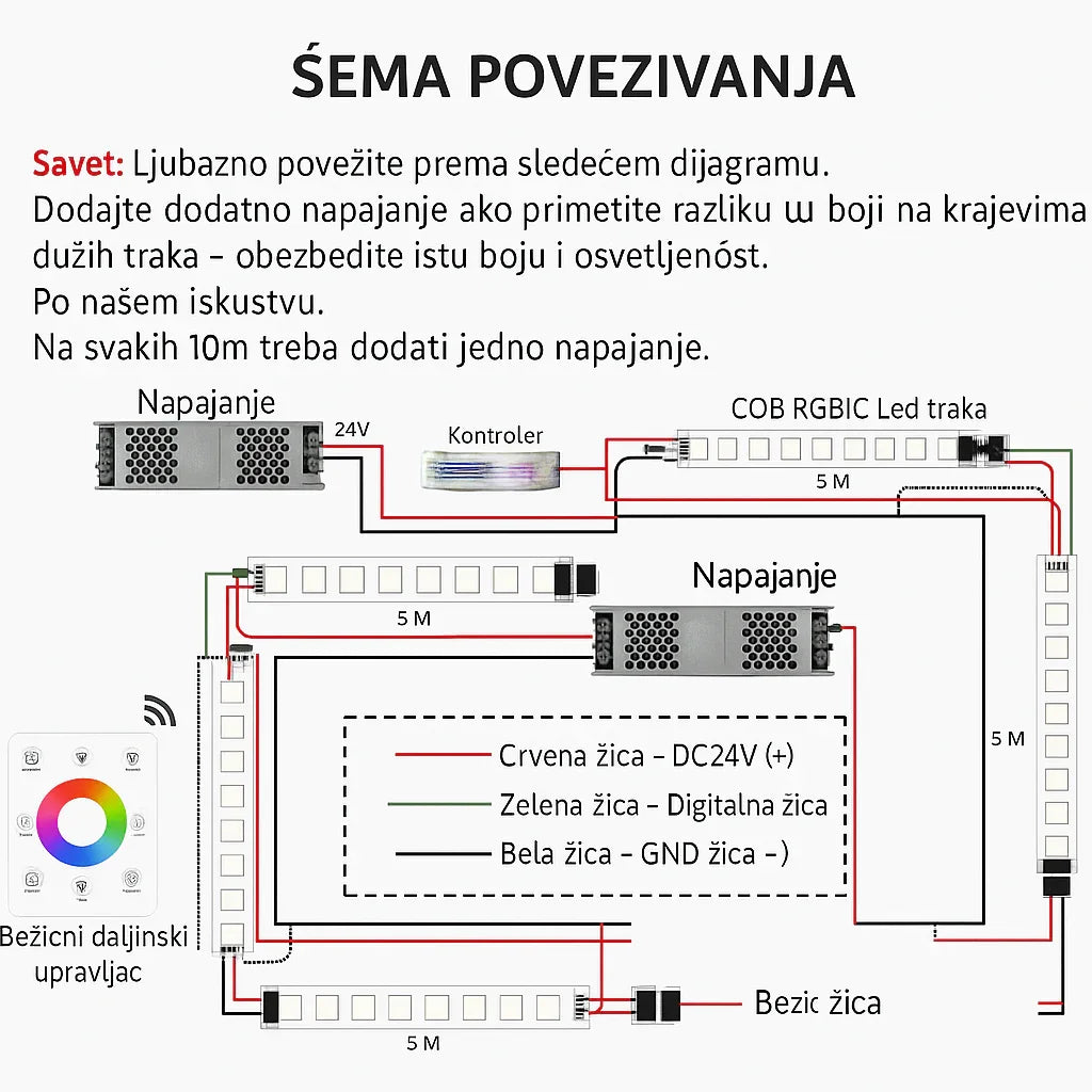 RGB LED Traka 24V | 60 LED/m | Ambijentalna rasveta za dom i gaming - My Store
