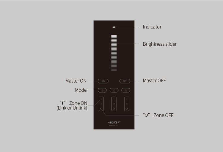 MiBoxer Y1 RF daljinski za LED rasvetu – dimmer i scene | Smart Home