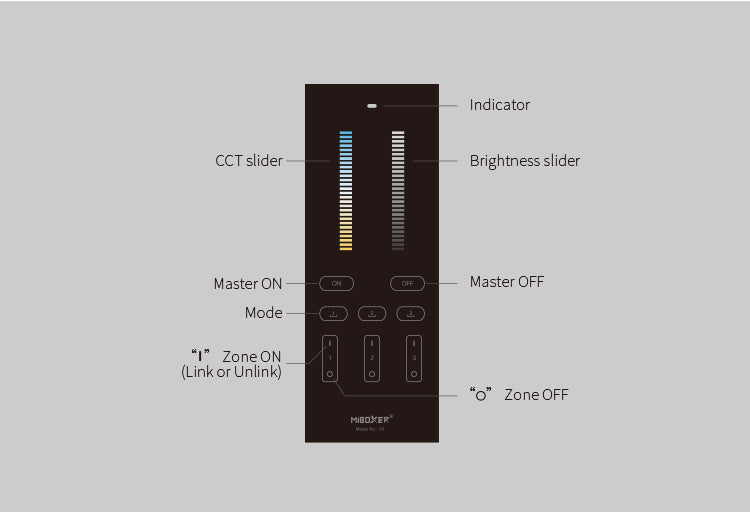 MiBoxer Y2 CCT RF vertikalni daljinski za LED rasvetu | Smart Home