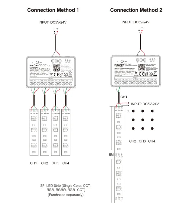 MiBoxer SPIW5-4 kanalni 5 u 1 SPI LED kontroler WiFi 2.4GHz