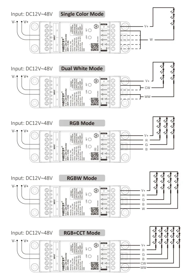 MiBoxer TW5 5-u-1 LED kontroler za DIN šinu, WiFi + RF