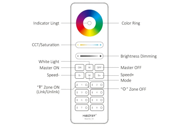 MiBoxer C8 8-zonski daljinski za RGB+CCT LED rasvetu