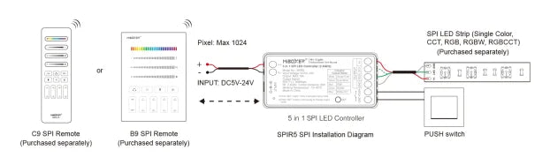 MiBoxer SPIR5 5-u-1 SPI kontroler za adresabilne LED trake